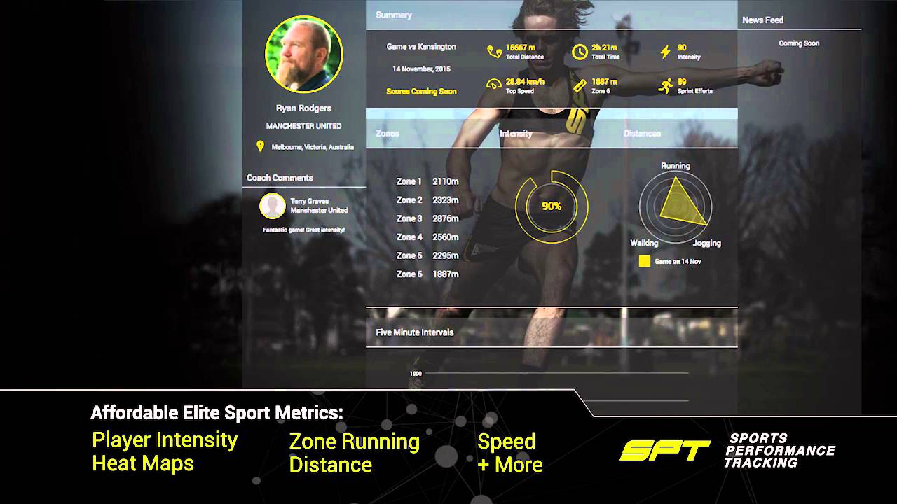 Sports Performance Tracking Aims To Provide Tracking Technology To All Levels Of Athletes